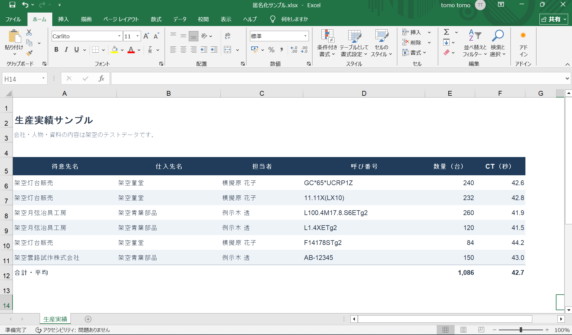匿名化前の架空の生産実績資料。社名、担当者、呼び番号と数量、CTが記載されている。